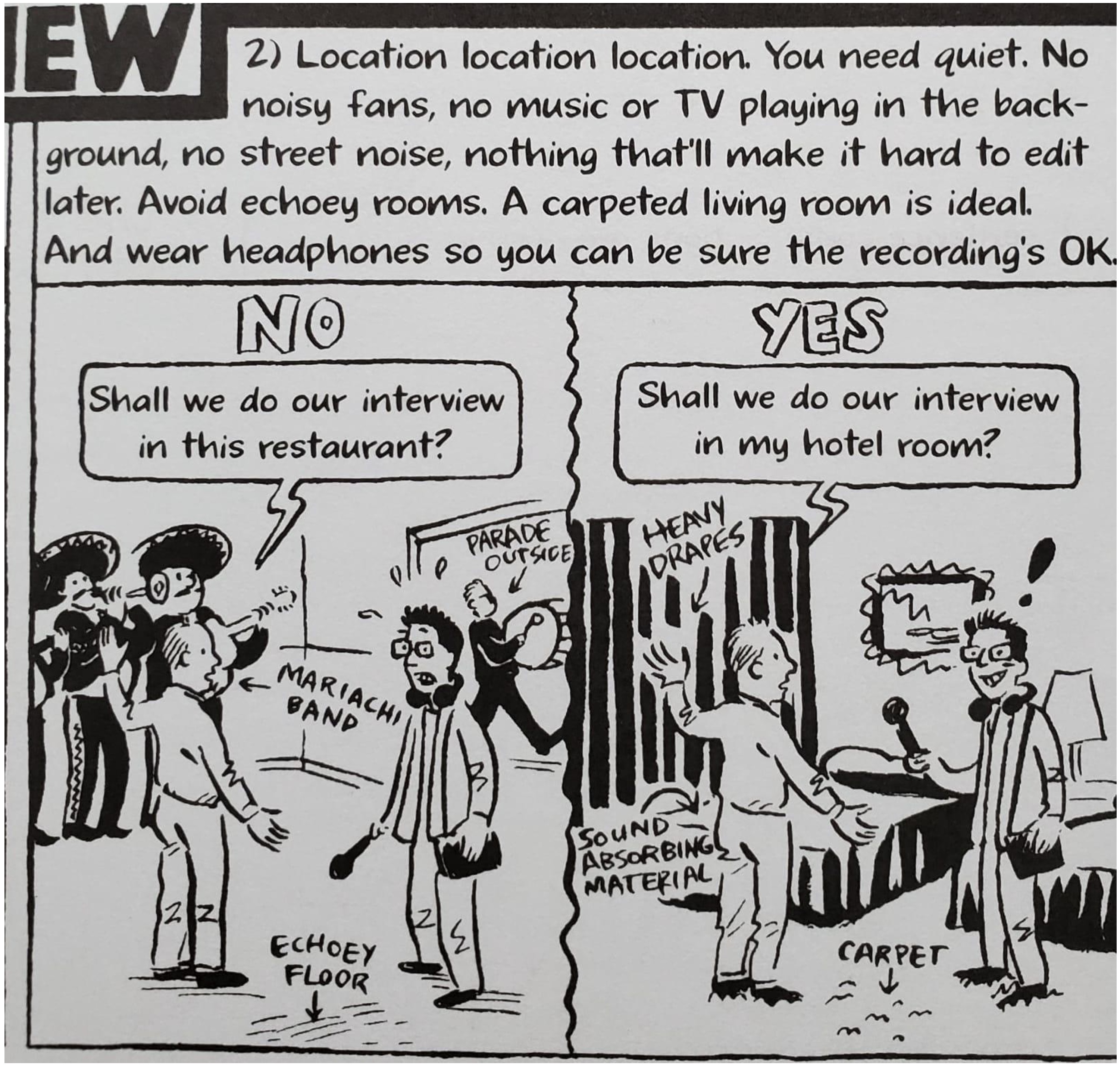 Room acoustics illustration